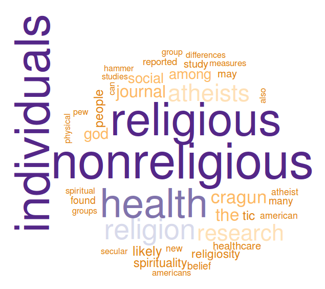 atheist health wordcloud