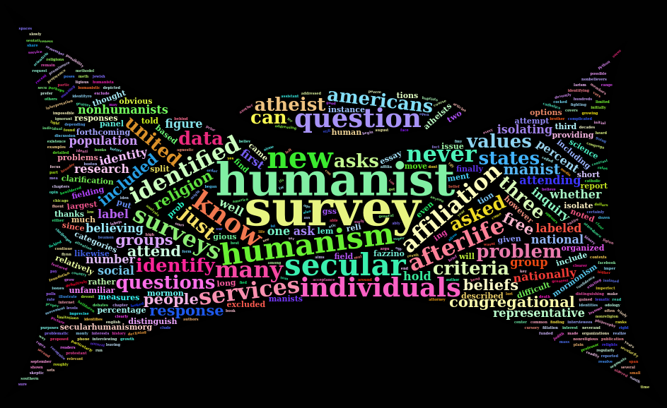 happy humanist word cloud
