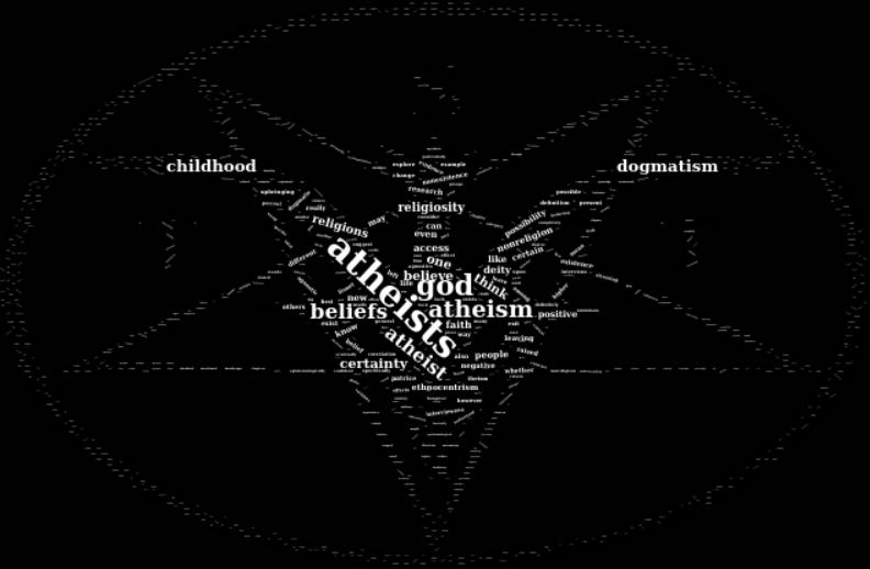 wordcloud in Satanic Temple