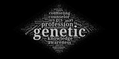 gc wordcloud