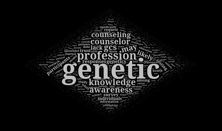 gc wordcloud